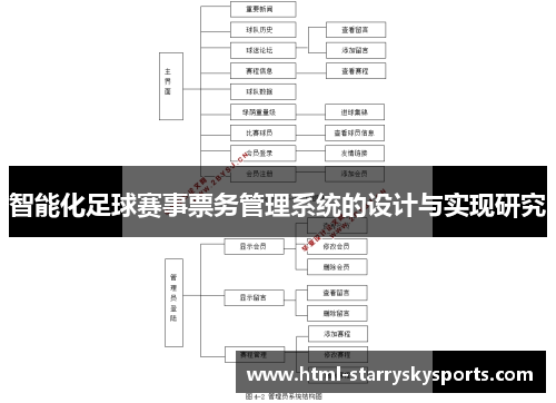 智能化足球赛事票务管理系统的设计与实现研究