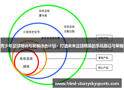 青少年足球培训与发展综合计划：打造未来足球精英的系统路径与策略