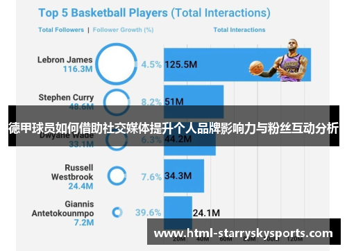 德甲球员如何借助社交媒体提升个人品牌影响力与粉丝互动分析