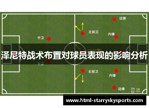 泽尼特战术布置对球员表现的影响分析