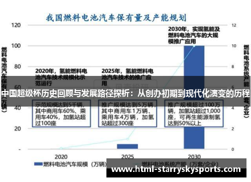 中国超级杯历史回顾与发展路径探析：从创办初期到现代化演变的历程