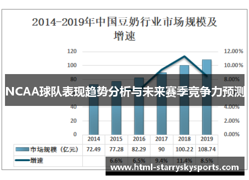 NCAA球队表现趋势分析与未来赛季竞争力预测