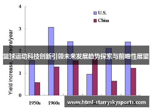 篮球运动科技创新引领未来发展趋势探索与前瞻性展望