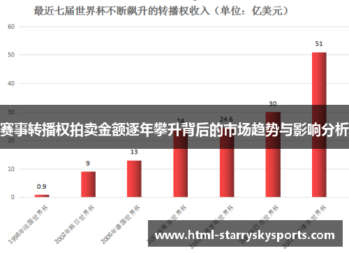 赛事转播权拍卖金额逐年攀升背后的市场趋势与影响分析