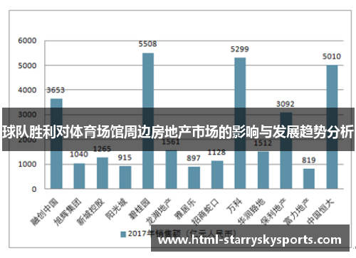球队胜利对体育场馆周边房地产市场的影响与发展趋势分析