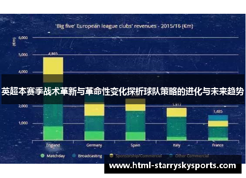 英超本赛季战术革新与革命性变化探析球队策略的进化与未来趋势