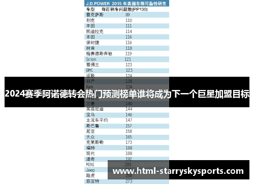 2024赛季阿诺德转会热门预测榜单谁将成为下一个巨星加盟目标