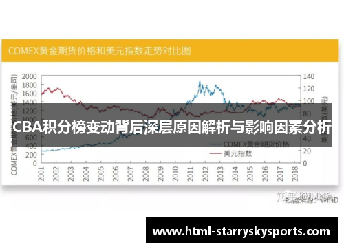 CBA积分榜变动背后深层原因解析与影响因素分析