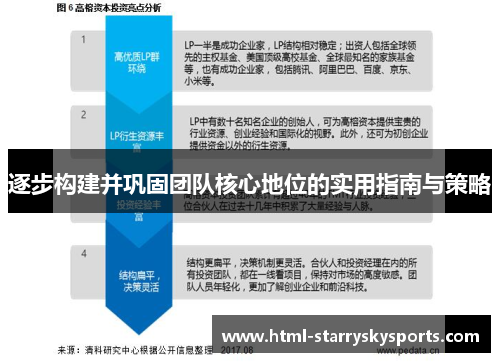 逐步构建并巩固团队核心地位的实用指南与策略