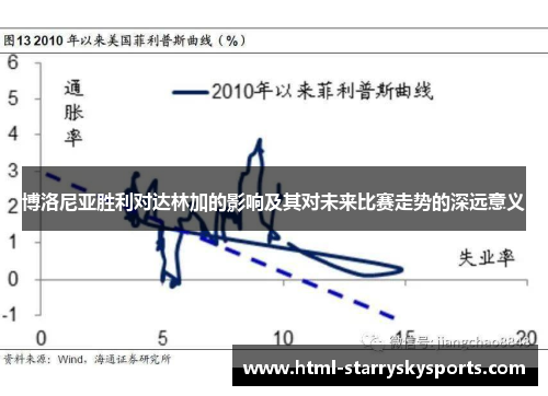 博洛尼亚胜利对达林加的影响及其对未来比赛走势的深远意义