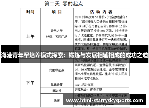 海港青年军培养模式探索：锻炼与发展相辅相成的成功之道