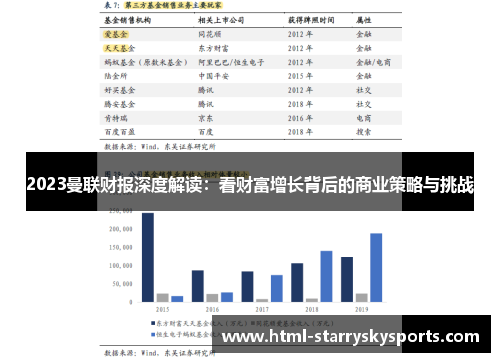 2023曼联财报深度解读：看财富增长背后的商业策略与挑战