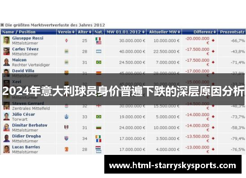 2024年意大利球员身价普遍下跌的深层原因分析