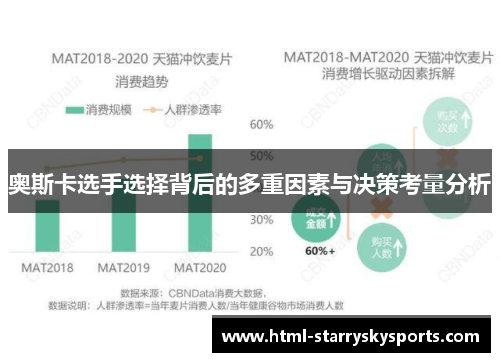 奥斯卡选手选择背后的多重因素与决策考量分析