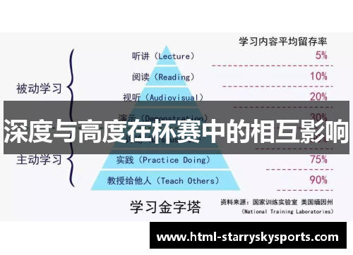 深度与高度在杯赛中的相互影响