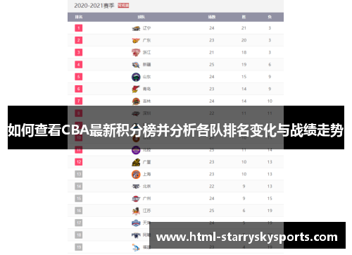 如何查看CBA最新积分榜并分析各队排名变化与战绩走势