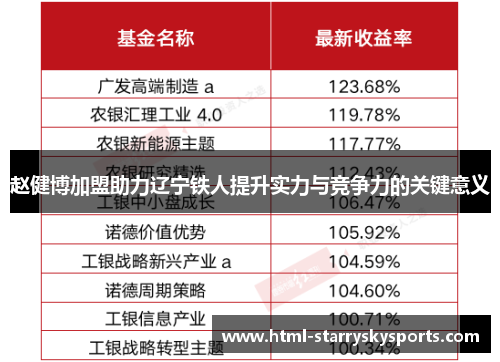 赵健博加盟助力辽宁铁人提升实力与竞争力的关键意义