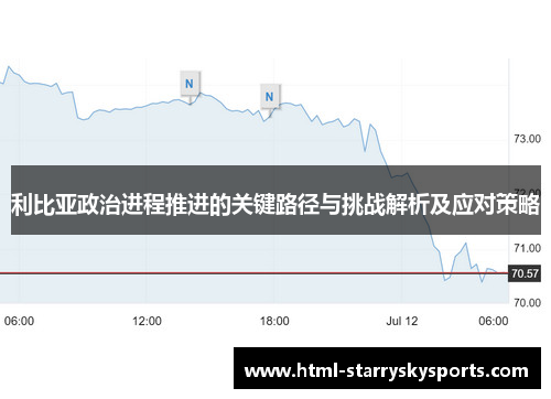 利比亚政治进程推进的关键路径与挑战解析及应对策略