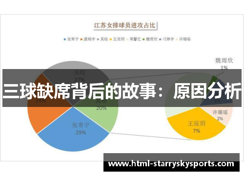 三球缺席背后的故事：原因分析