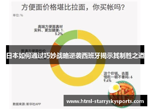 日本如何通过巧妙战略逆袭西班牙揭示其制胜之道