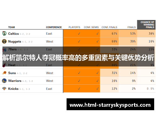 解析凯尔特人夺冠概率高的多重因素与关键优势分析