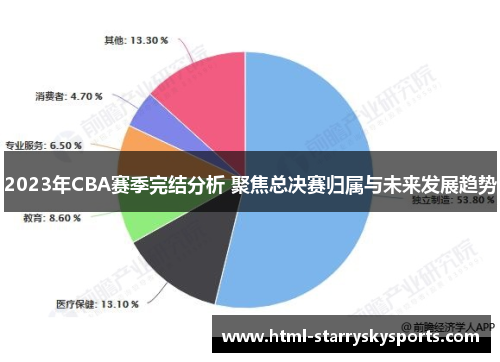 2023年CBA赛季完结分析 聚焦总决赛归属与未来发展趋势 2023年CBA赛季完结分析 聚焦总决赛归属与未来发展趋势